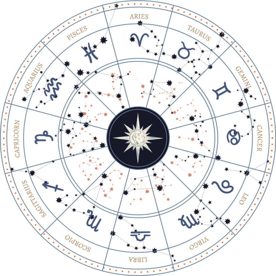 12 zodiac signs